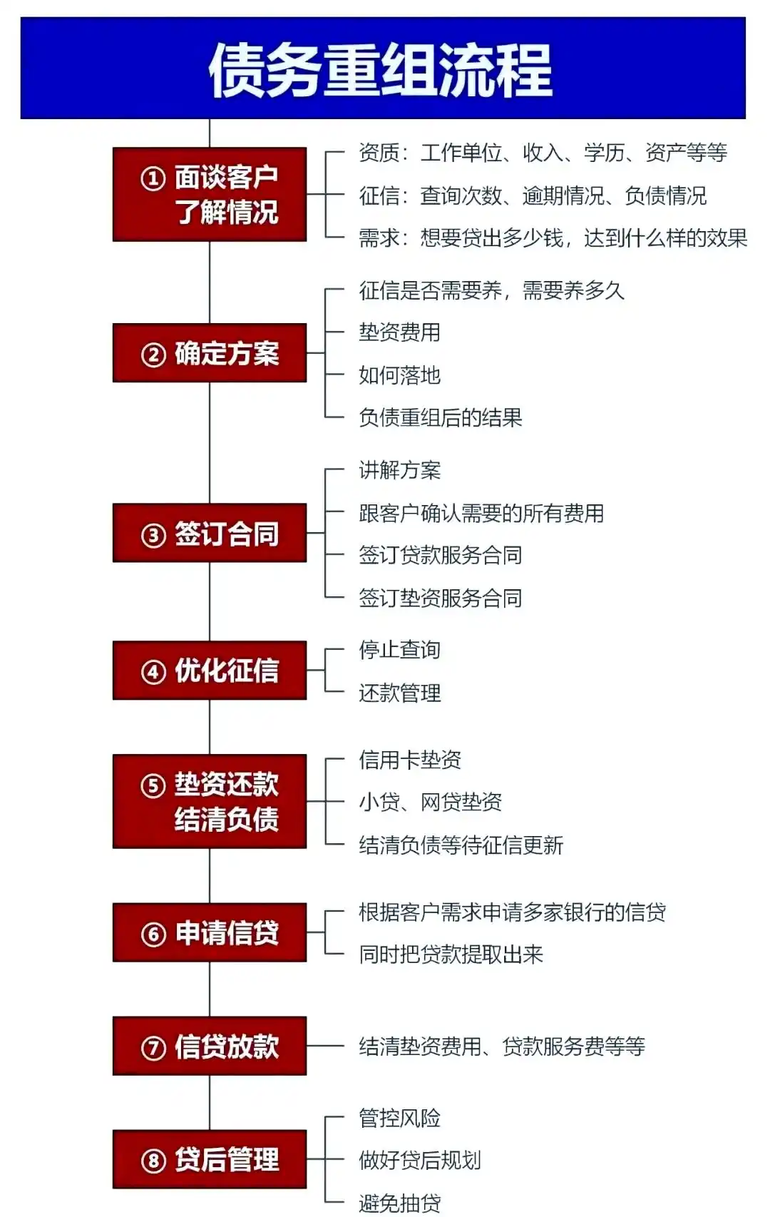 在灵寿，中小企业也可以债务重组吗？